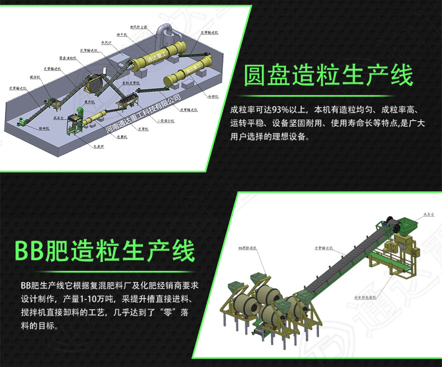 有機(jī)肥生產(chǎn)線4